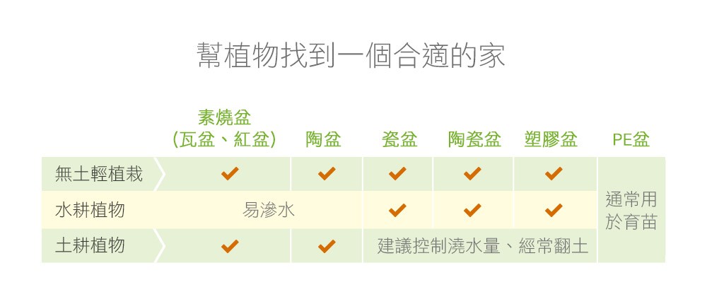 2Ustyle 風格圖悠 花盆 花器 植物 盆栽 台灣製造 陶瓷