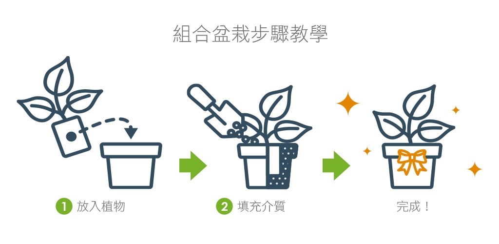 2Ustyle 風格圖悠 盆栽 花器 植物